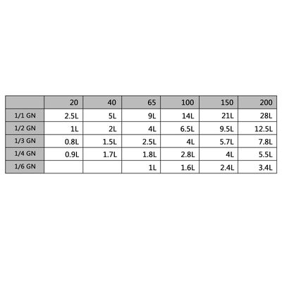 vidaXL Λεκάνες Gastronorm 8 τεμ. GN 1/4 100 χιλ. από Ανοξείδωτο Ατσάλι