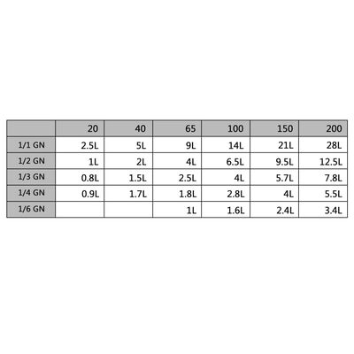 Καπάκια για Λεκάνες GN 1/3 4 τεμ. από Ανοξείδωτο Ατσάλι