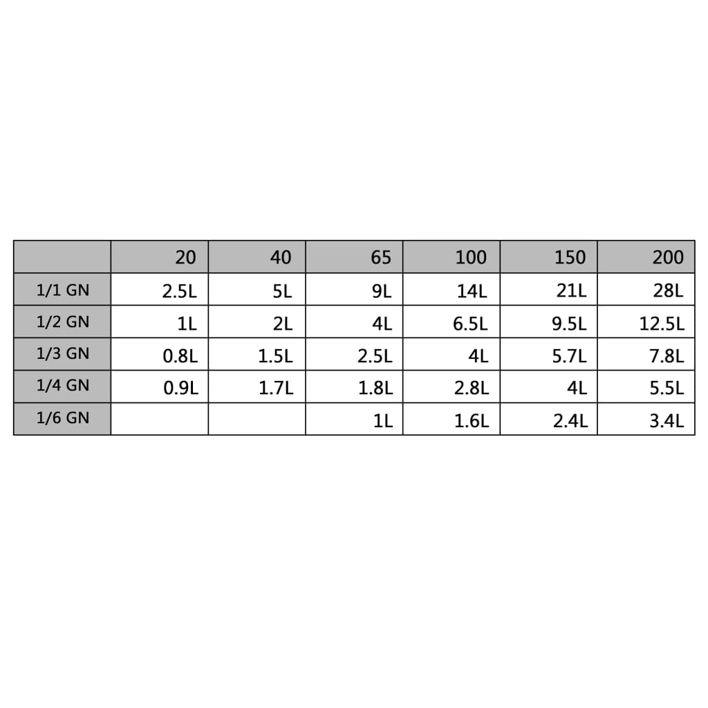 Καπάκια για Λεκάνες GN 1/3 4 τεμ. από Ανοξείδωτο Ατσάλι